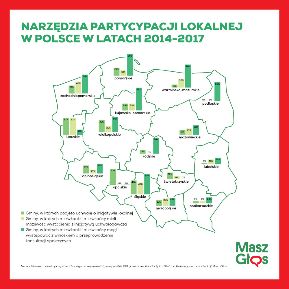 Narzędzia partycypacji lokalnej w Polsce w latach 2014-2017