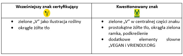 Unijne znaki certyfikujące - tabela porównawcza